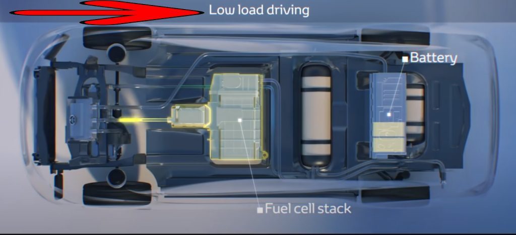 What are Hydrogen cars? Elon Musk's biggest rival? 1 HYDROGEN CARS